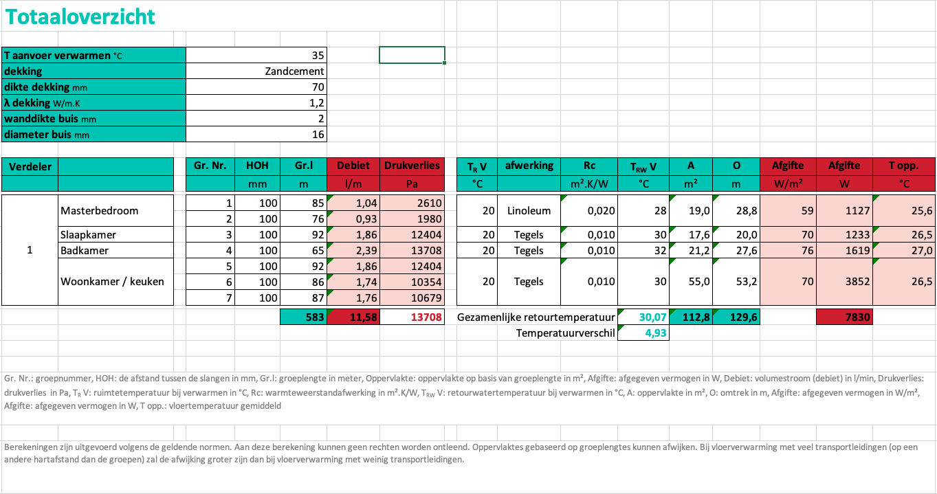Excel-rapportage uit Calstrim met afgifte, volumestromen, drukverlies en materiaalstaat van een vloerverwarming berekening